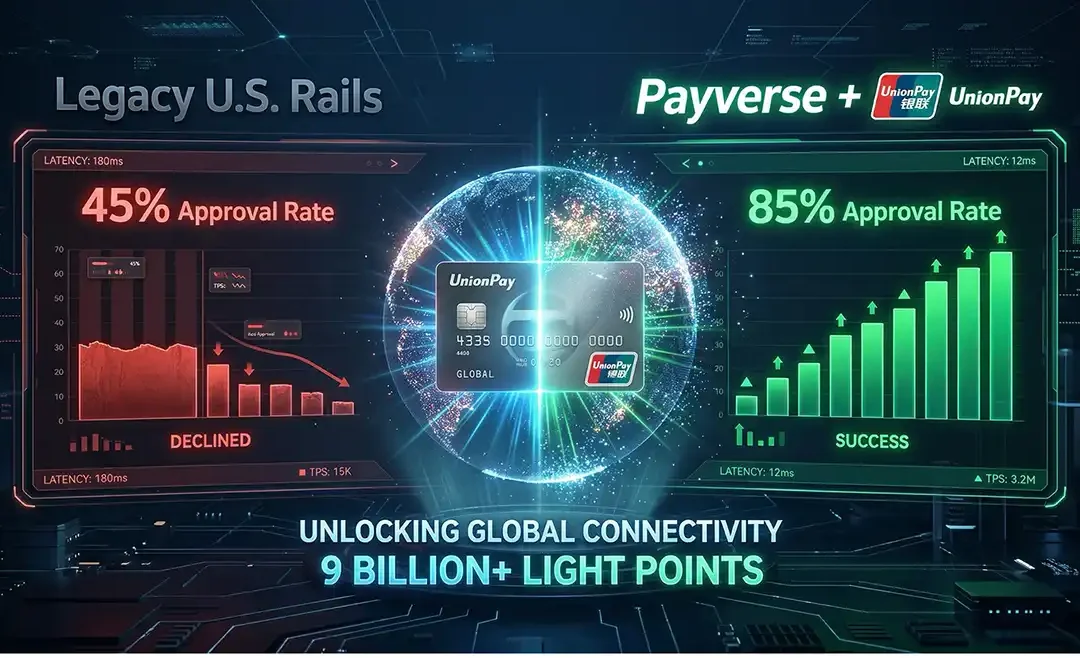 The ROI of Global Expansion: A Strategic Comparison of UnionPay vs. Legacy Payment Rails