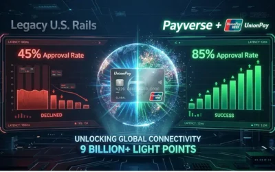 The ROI of Global Expansion: A Strategic Comparison of UnionPay vs. Legacy Payment Rails