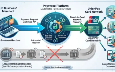 How to Accept Payments From Customers in Asia Safely: The 2026 Guide to APAC Payments
